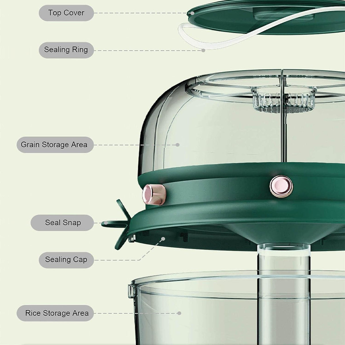 Rotatable Rice Dispenser - Rice Storage Container, Household Grain Dispenser Bucket